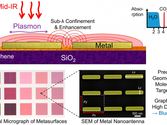 ISSP UL and RISE researchers co-author an article in the scientific journal Nanomaterials