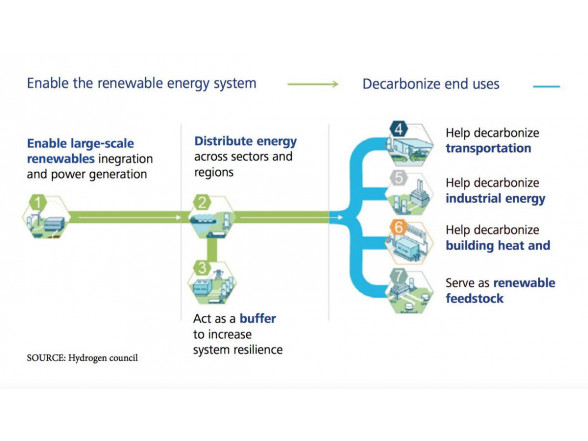 ISSP UL is a member of Latvian Smart Hydrogen Energy  Center of Scientific Excellence and Innovation